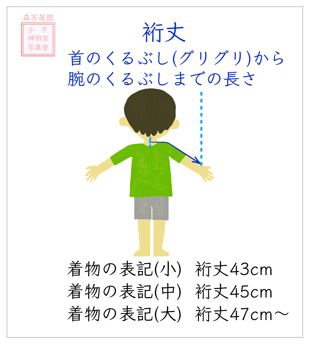 ５歳サイズ画像